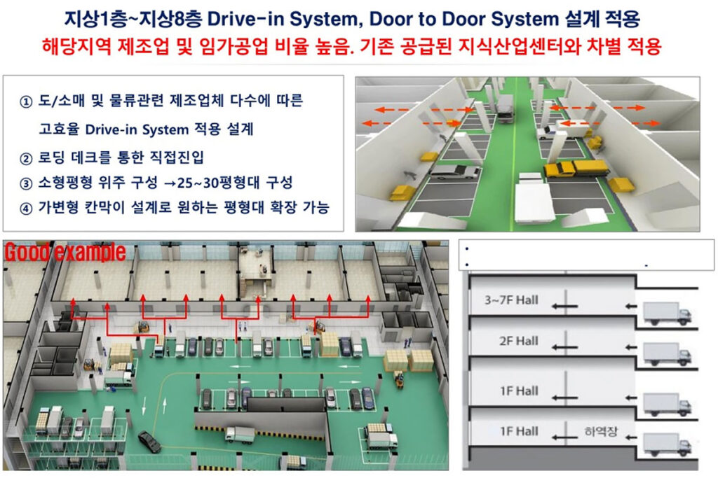 대전 스마트밸리 지식산업센터 시설 시스템