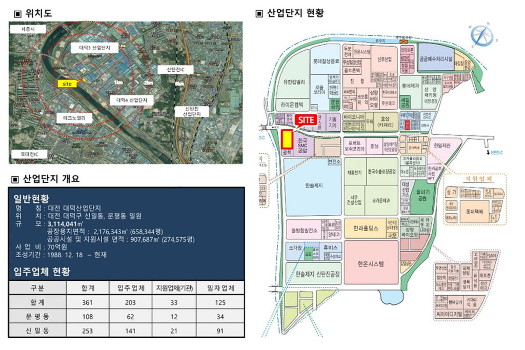 대전 스마트밸리 지식산업센터 산업환경