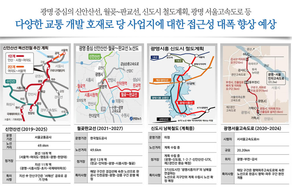 안양 에이스프롬 지식산업센터 교통 개발호재