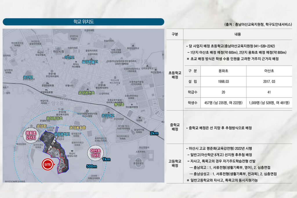 아산자이 그랜드파크 주변 학교 위치도