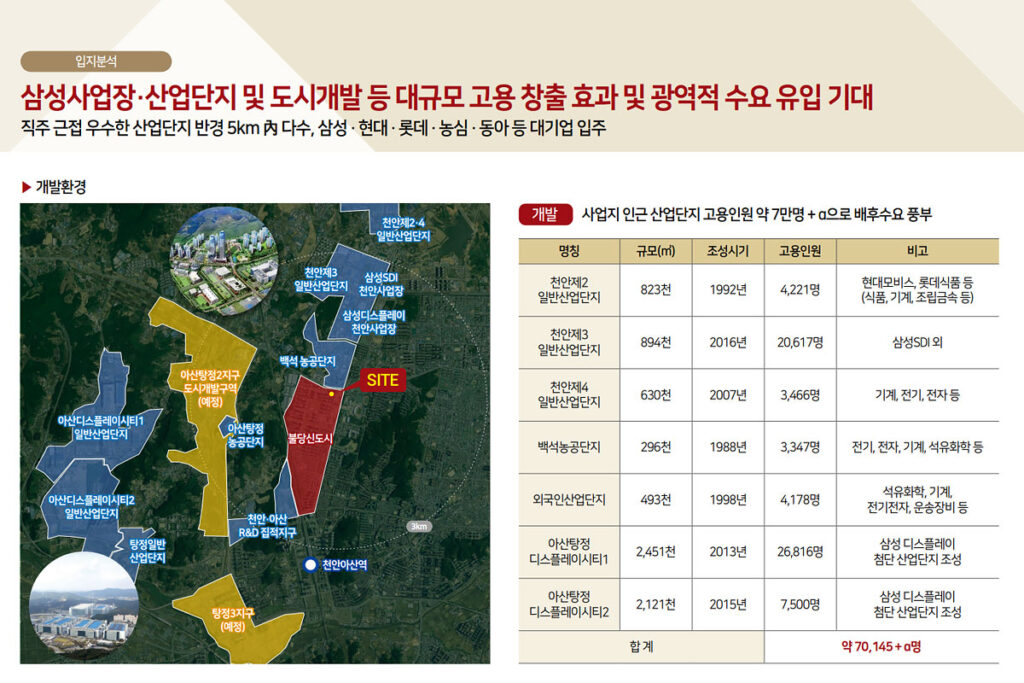 힐스테이트 불당 더원 주변 수요 유입