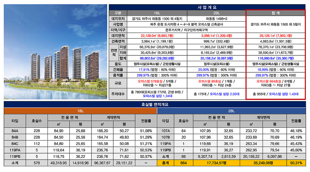 운정 푸르지오 파크라인 건축개요