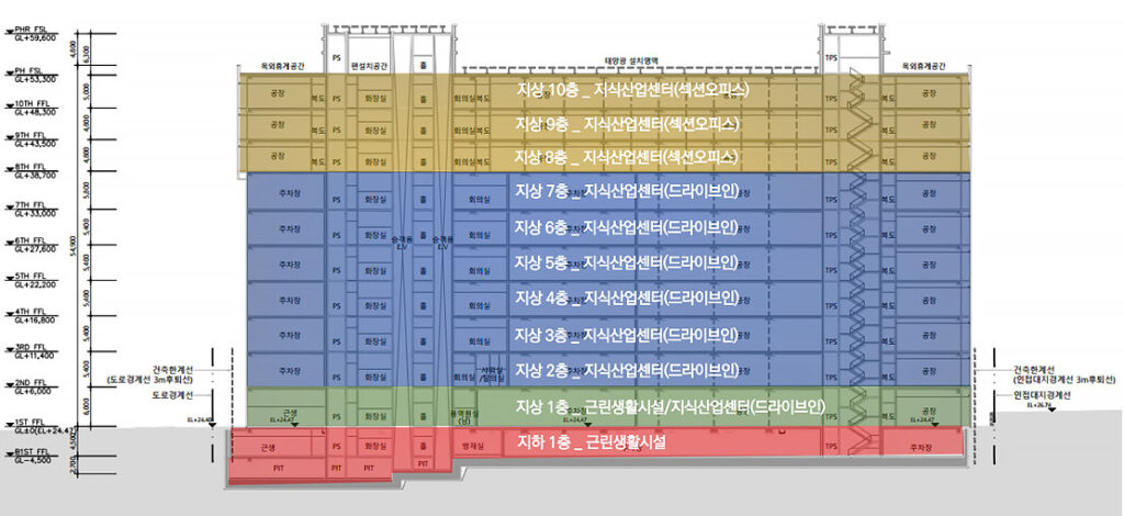 평택고덕 LE192 지식산업센터 층별배치도