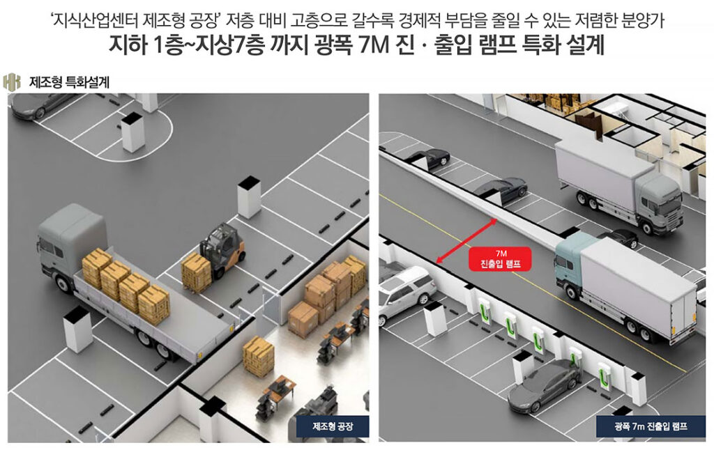 지하 1층 ~지상 7층 까지 광폭 7m 진출입 램프 특화설계