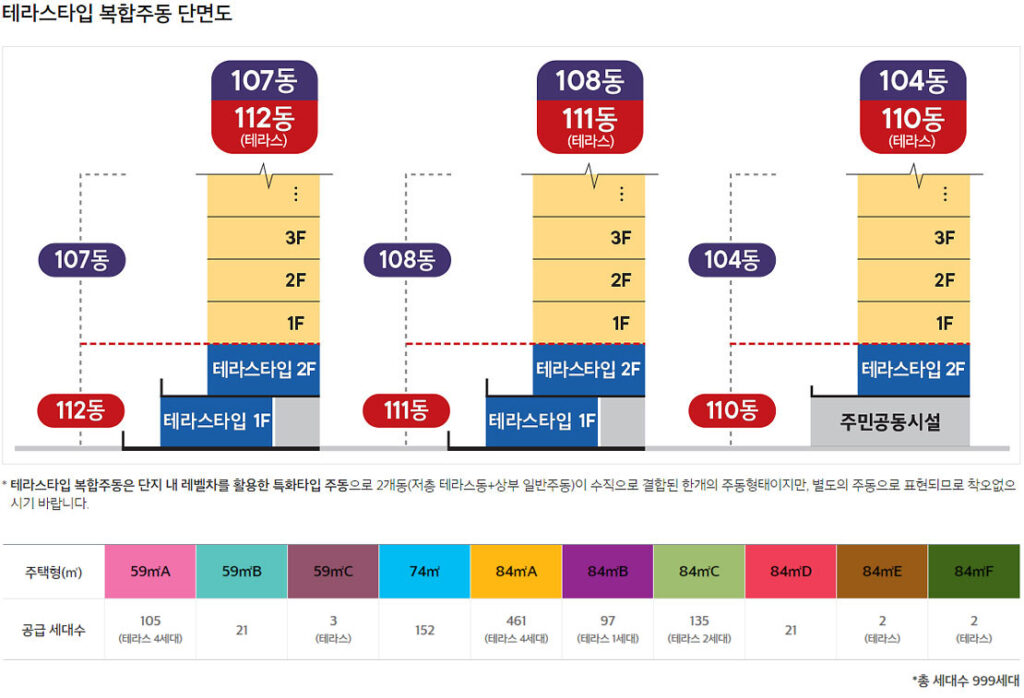 이편한세상 용인역 플랫폼시티 테라스동 복합주동 단면도