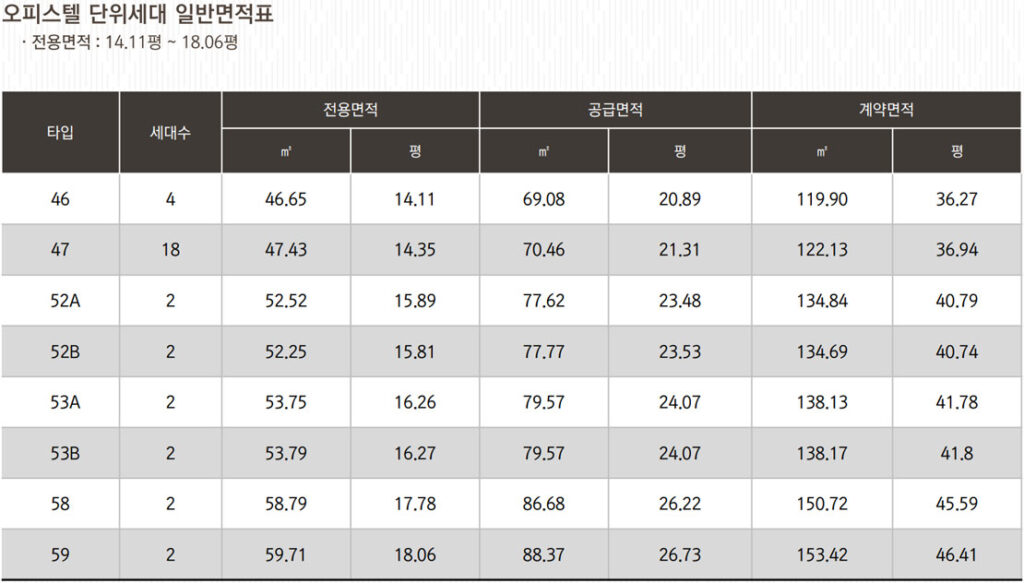 빌리브디에이블 오피스텔 면적표