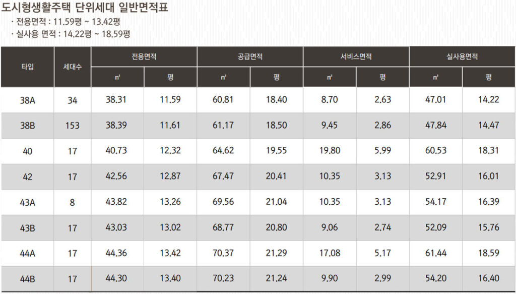 빌리브디에이블 도시형생활주택 면적표