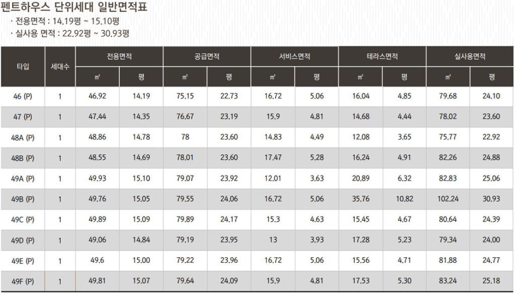 빌리브디에이블 펜트하우스 면적표