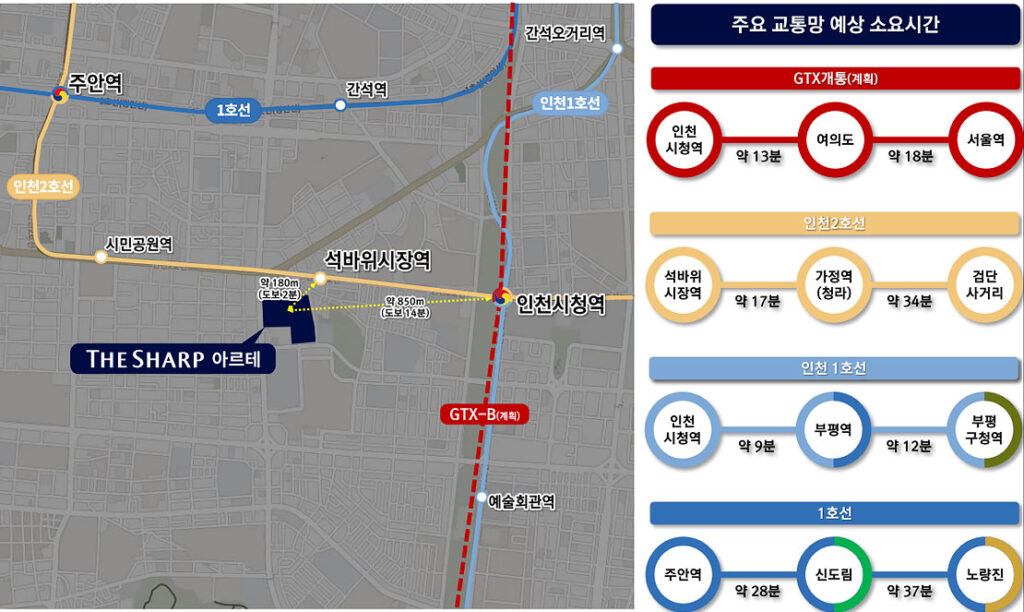 더샵 아르테 주요 교통망