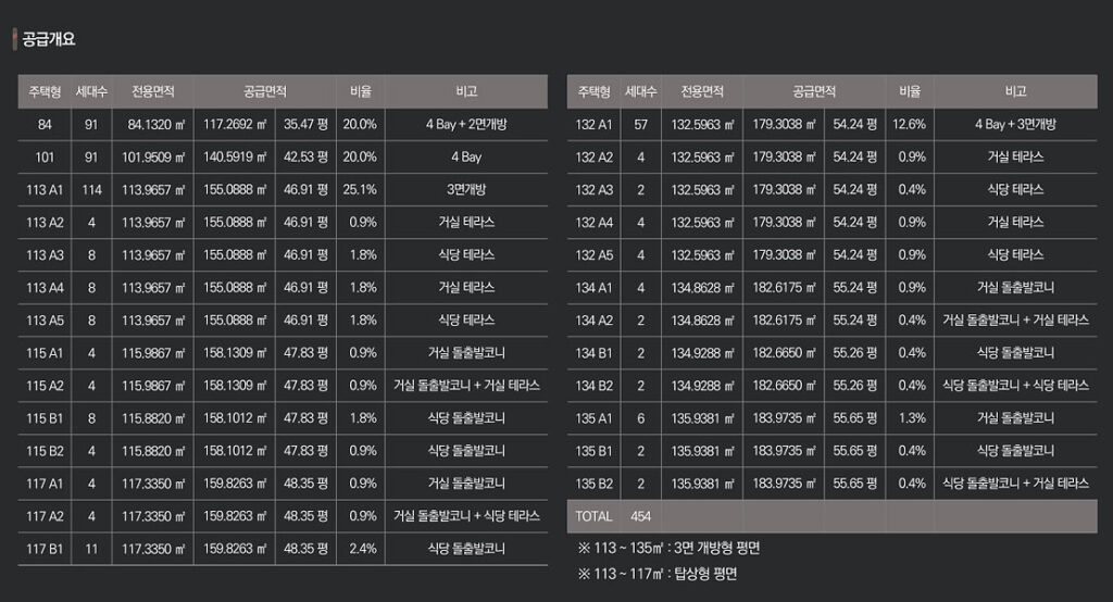 여의도 브라이튼 공급개요