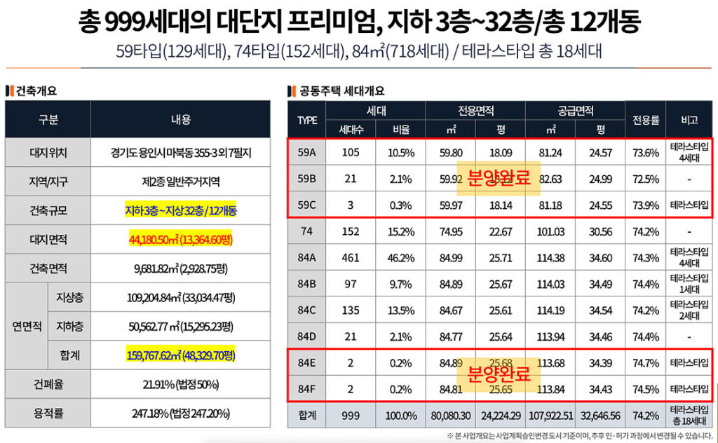 e편한세상 용인역 플랫폼시티 사업개요