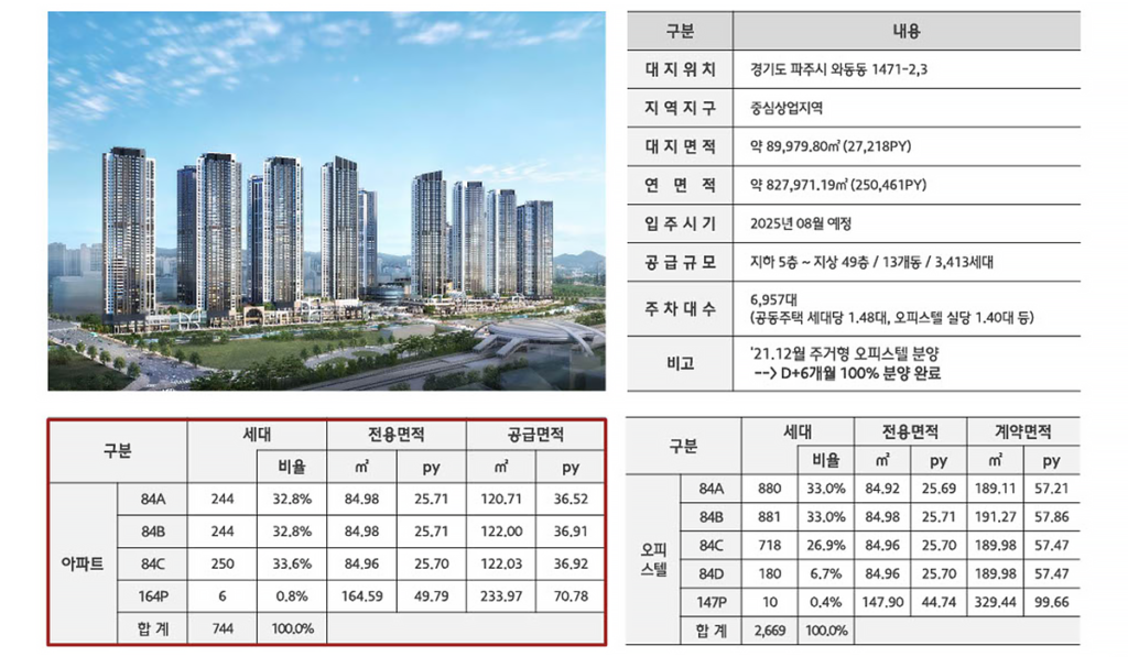 힐스테이트 더 운정 사업개요