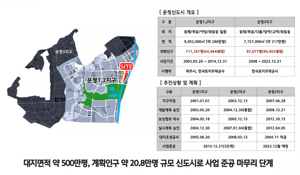 힐스테이트 더 운정 대지면적