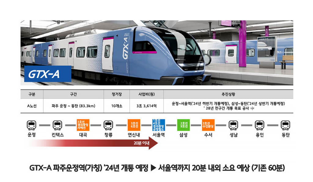 힐스테이트 더 운정 GTX-A노선