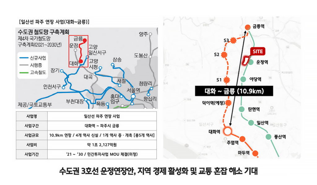 힐스테이트 더 운정 수도권 3호선 운정연장안