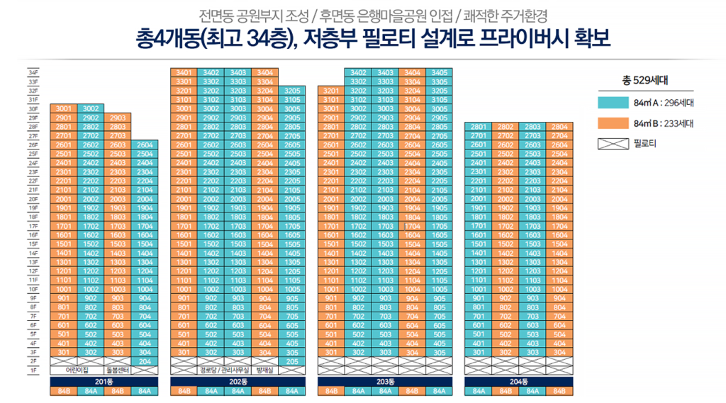 휴먼빌 일산 클래스원 필로티 설계