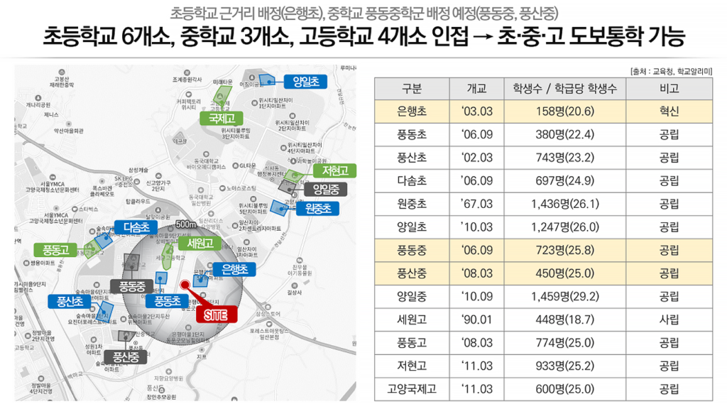 휴먼빌 일산 클래스원 주변 초,중,고교 현황