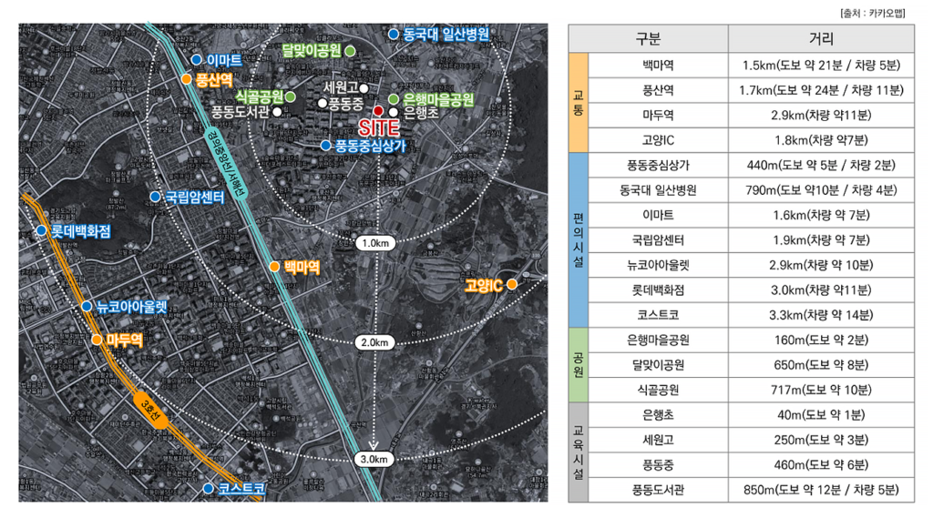 휴먼빌 일산 클래스원 편의시설 및 공원 안내