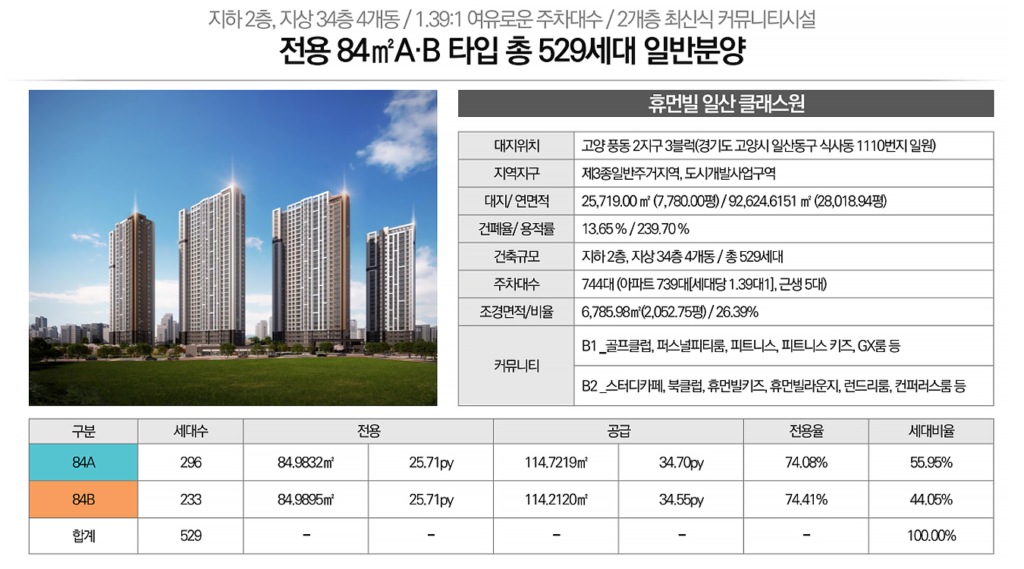 휴먼빌 일산 클래스원 사업개요