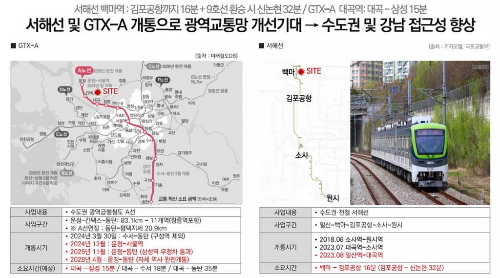 휴먼빌 일산 클래스원 광역교통망